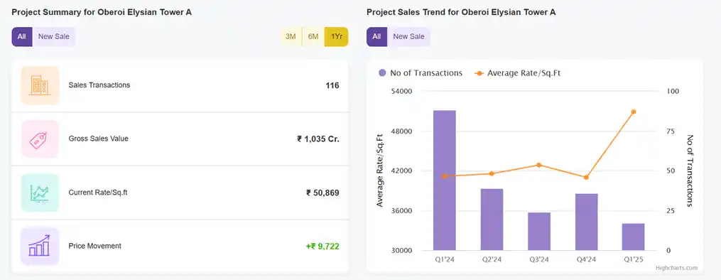 Square Yards Data Intelligence 1
