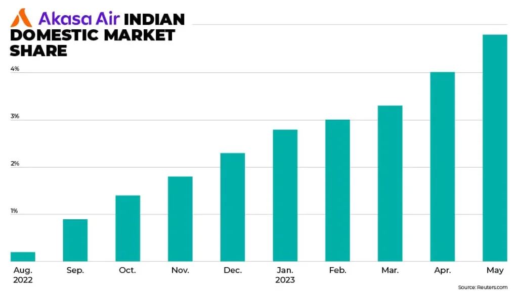 Navi Mumbai Airport: India's Aviation Boom Takes Flight in 2025 – Key Stats, Trends & Growth Drivers 2 3 100