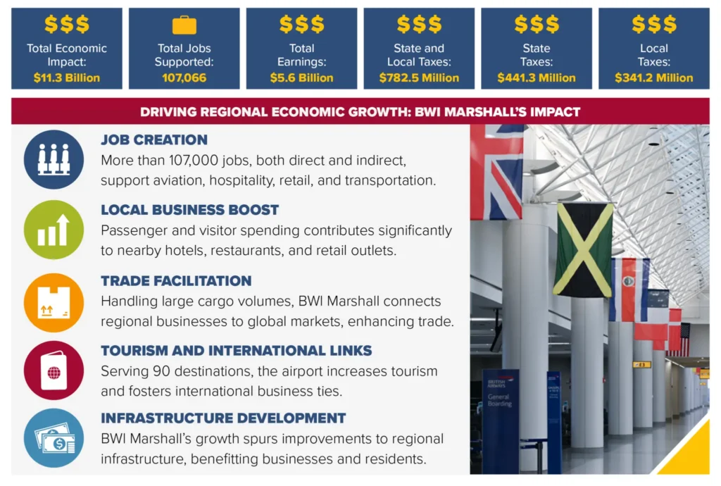 Navi Mumbai Airport: India's Aviation Boom Takes Flight in 2025 – Key Stats, Trends & Growth Drivers 1 Thriving EconomicImpact 2048x1379 1